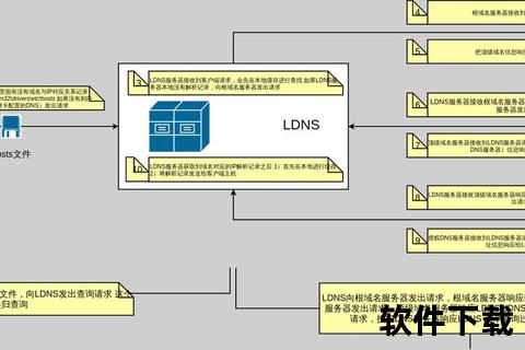 国外代理服务器软件-海外代理服务器软件全方位解析安全高效助力全球网络畅联无忧