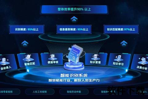 智能赋能当下软件急速重塑数字未来新图景