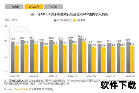 《深度解析手游LTV值飙升奥秘 精准挖掘用户付费潜能新纪元》