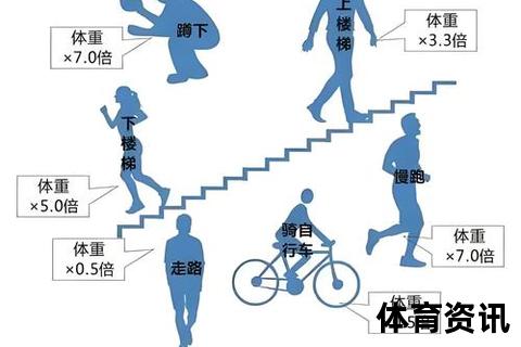 膝关节保护指南：科学锻炼与日常养护的实用方法