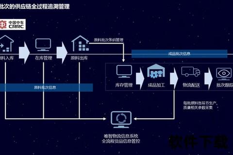 极速革新驱动未来 速达软件赋能企业智能高效管理