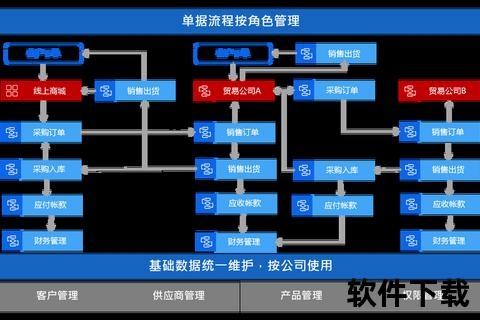 高效能智能材料管理软件助企业资源调配全流程优化 高效能智能材料管理软件助企业资源调配全流程优化