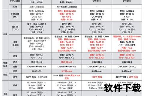 vivo手机多少钱_vivo手机2023年全系价格解析各机型最新售价及优惠活动一览