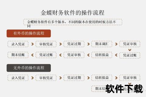 金蝶软件下载-官方正版安装包获取及使用教程指南 金蝶软件下载-官方正版安装包获取及使用教程指南