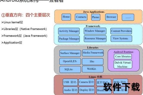 安卓框架下载——简化应用开发与自定义体验