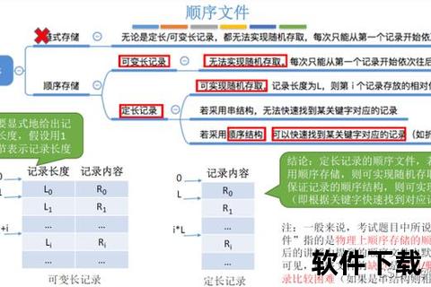 文件管理软件-智能文件管理革新：高效协作与安全存储开启数字化办公新时代