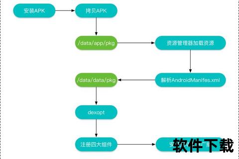 bootstrap下载安装教程