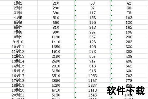 梦幻西游宝宝修炼费用全解析：等级消耗表与资源分配指南