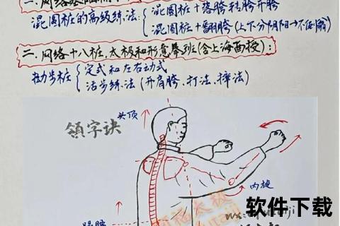 陈氏太极拳健身教程下载_传统拳法动作分解与训练指南