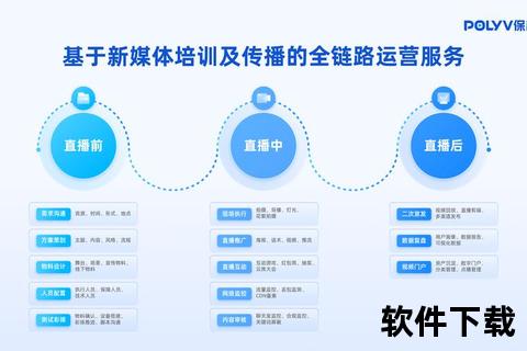 灵动畅享全方位直播软件开发实战指南与创新解析