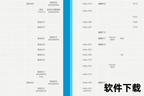 手机soc天梯图-震撼揭晓手机SOC天梯图巅峰性能榜点燃旗舰芯片争霸战火 手机soc天梯图-震撼揭晓手机SOC天梯图巅峰性能榜点燃旗舰芯片争霸战火