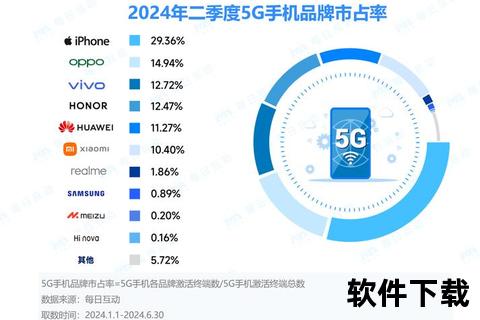 手机市场中国智能手机市场竞争白热化：技术迭代与消费升级驱动行业格局新变革