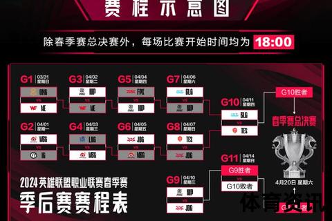 晋级赛制胜攻略：关键策略与实战技巧深度解析