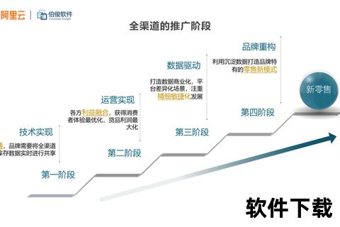 手游渠道费暴涨全面冲击行业生态开发者如何破局求生