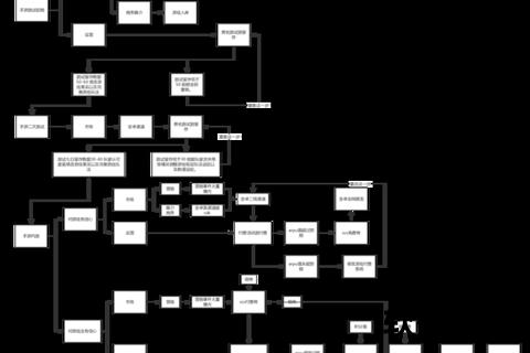 全方位解析手游设计流程创意迸发与高效实践秘籍