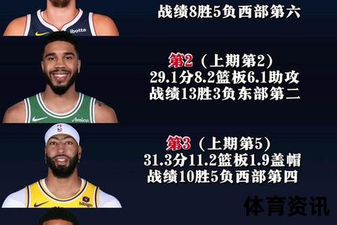 NBA场均得分榜：顶尖球星火力全开_数据巅峰对决与赛季趋势解析