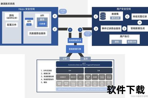 远程下载技术解析：跨设备数据传输与云端存储新方案
