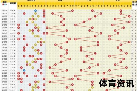 今晚3D开机号最新预测_精准解析中奖号码