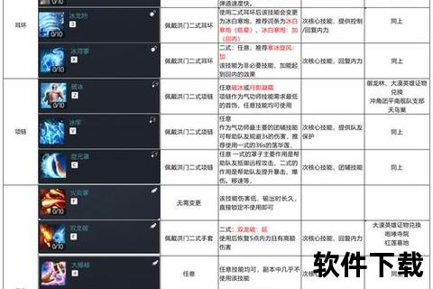 手游龙之谷魔法师加点终极爆发技能搭配制霸全服指南