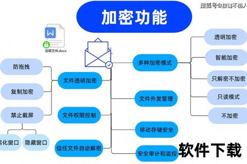 文件加密软件—智能文件加密工具全方位守护数据安全隐私无忧存储高效防护方案