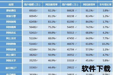 创新突破软件商店安装的技术瓶颈