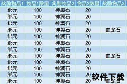 极速畅领海量手游礼包专属神器助你解锁无限游戏特权 极速畅领海量手游礼包专属神器助你解锁无限游戏特权