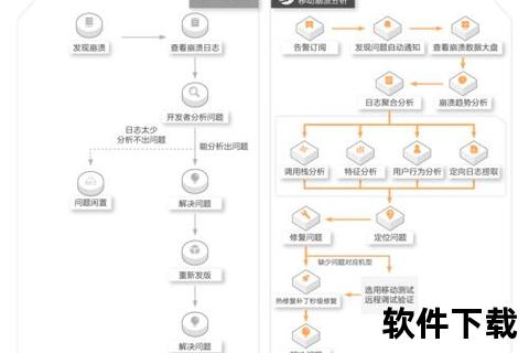 迅捷精准电脑抓包软件深度解析网络数据流动轨迹 迅捷精准电脑抓包软件深度解析网络数据流动轨迹