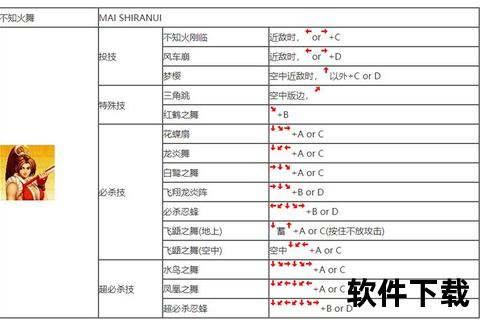 拳皇97破解版下载_无限必杀技全解锁_手机电脑双端畅玩指南