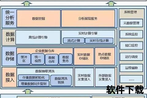 全方位解析计算机软件系统包括的核心架构与运作机制 全方位解析计算机软件系统包括的核心架构与运作机制
