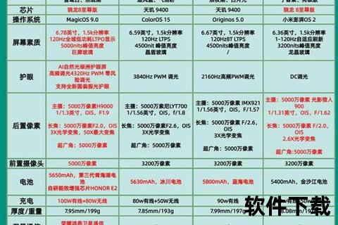 安卓手机品牌排行—安卓手机品牌口碑销量双维度评测揭晓 热门机型性能对比与消费者偏好分析