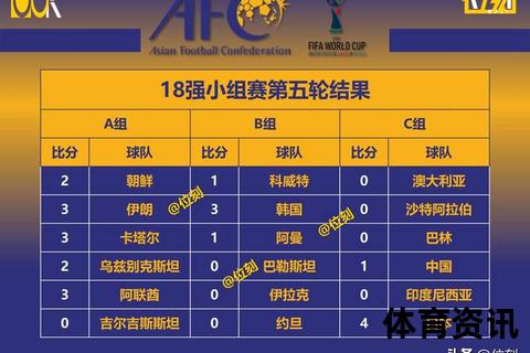 伊朗VS韩国世界杯预选赛强强对话_太极虎主场力克波斯铁骑