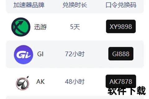 谷歌加速器下载_高速稳定安全访问-全球网络畅连工具推荐