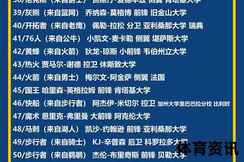 2013年NBA选秀顺位重探-低顺位逆袭与高顺位沉浮启示录