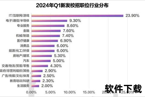 璀璨未来全方位解析软件技术专业热门就业方向与多元发展