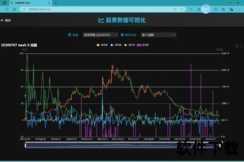 证券软件_智能证券交易新纪元：数据赋能投资决策与实时策略优化