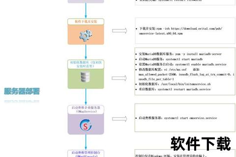 WSL下载安装全流程指南-从零配置到环境部署详解 WSL下载安装全流程指南-从零配置到环境部署详解