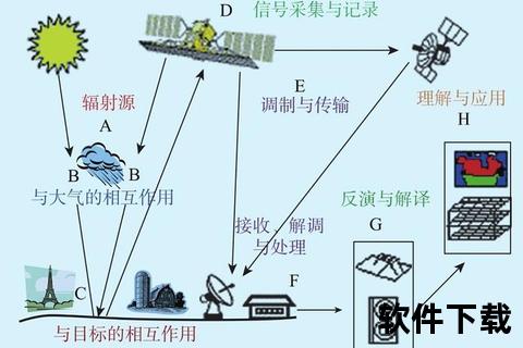 遥感影像数据下载指南：获取途径与实用技巧解析