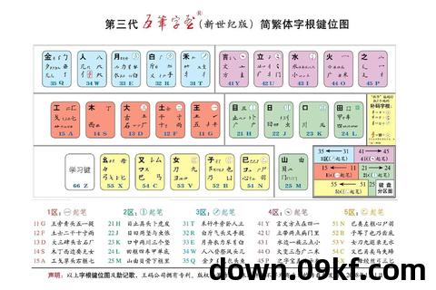 五笔下载安装五笔