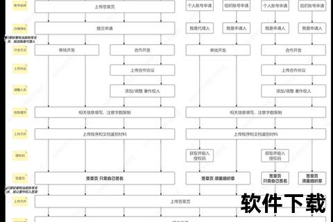 高效掌握软件著作权申请全流程一步步详解创新保护秘诀