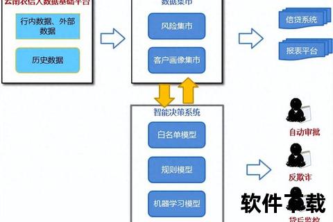 云南农信App下载指南：安全安装与便捷操作全解析