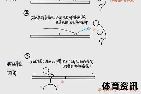 乒乓球单人训练全攻略：掌握核心技巧与高效提升方法