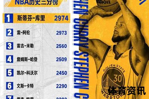 库里突然崛起之谜：三分革命与领袖力如何改写NBA历史轨迹