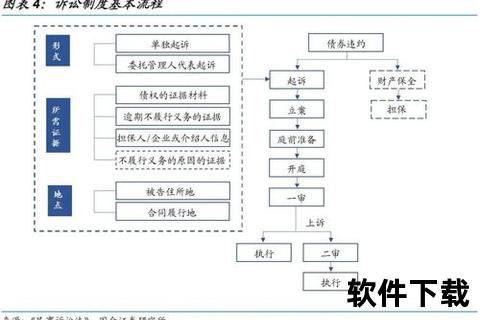 国金证券软件下载,国金证券交易软件官方正版下载渠道与安装操作指南全解析