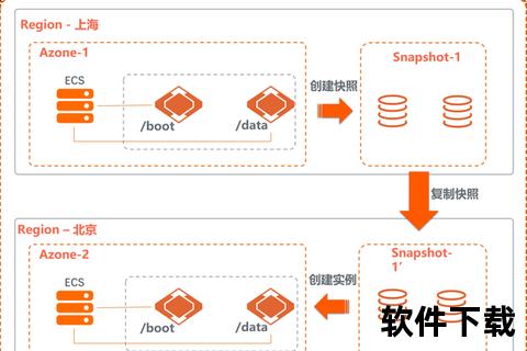 魅影下载_极速资源获取与安全存储操作全指南 魅影下载_极速资源获取与安全存储操作全指南