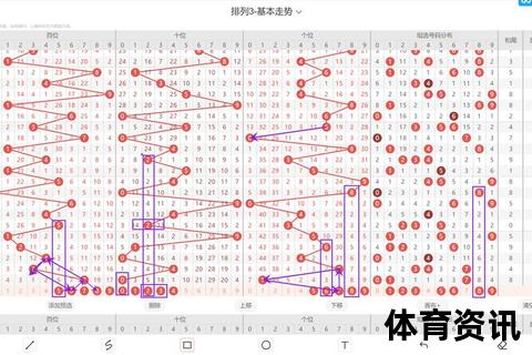 福彩3D今晚预测_专家单挑直选与组六精准分析