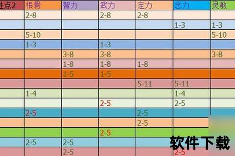 梦幻西游宝宝修炼费用全解析：等级消耗表与资源分配指南