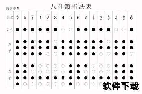 箫教程下载，箫基础教程