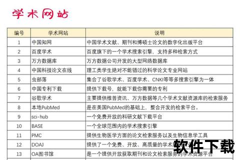 论文下载网_学术资源一站式整合与免费文献便捷检索平台