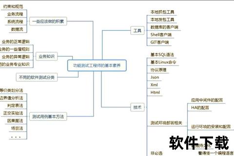 创新突破高效掌握软件测试大纲核心要点与实践精髓 创新突破高效掌握软件测试大纲核心要点与实践精髓