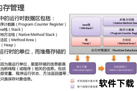 java软件_Java核心技术实践与创新应用探索助力高效软件开发与系统优化